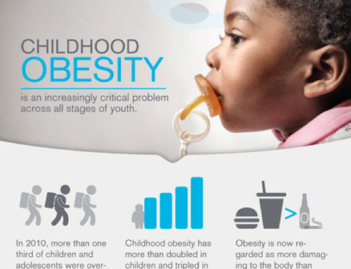 Institute for Healthy Childhood Weight Infographic